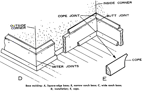 base moulding pictures